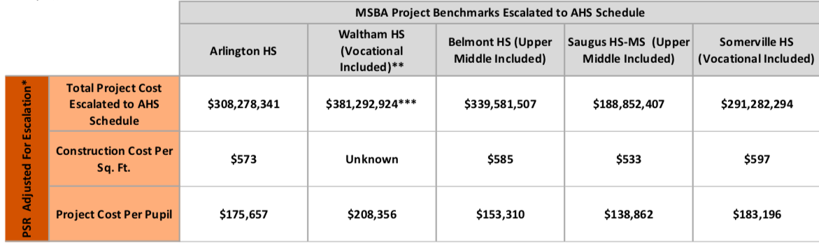 High School Benchmarks: We are not alone