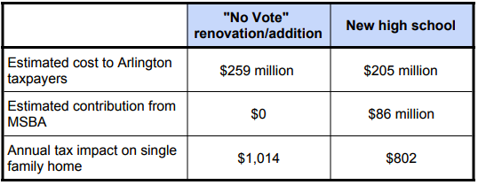 The Consequences of a ‘No’ Vote