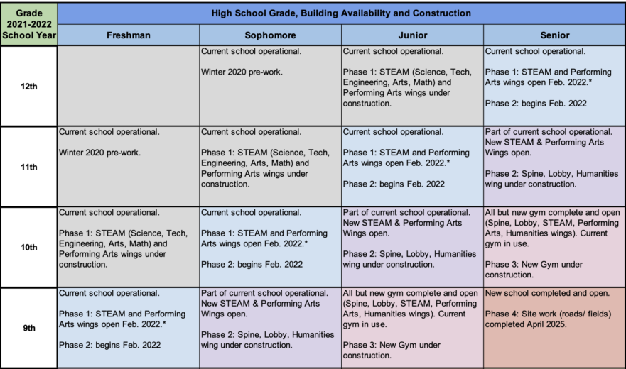 Chart of Construction and Grades