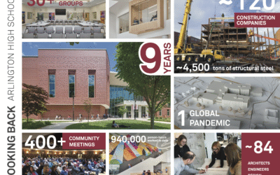 Project Milestones & Statistics